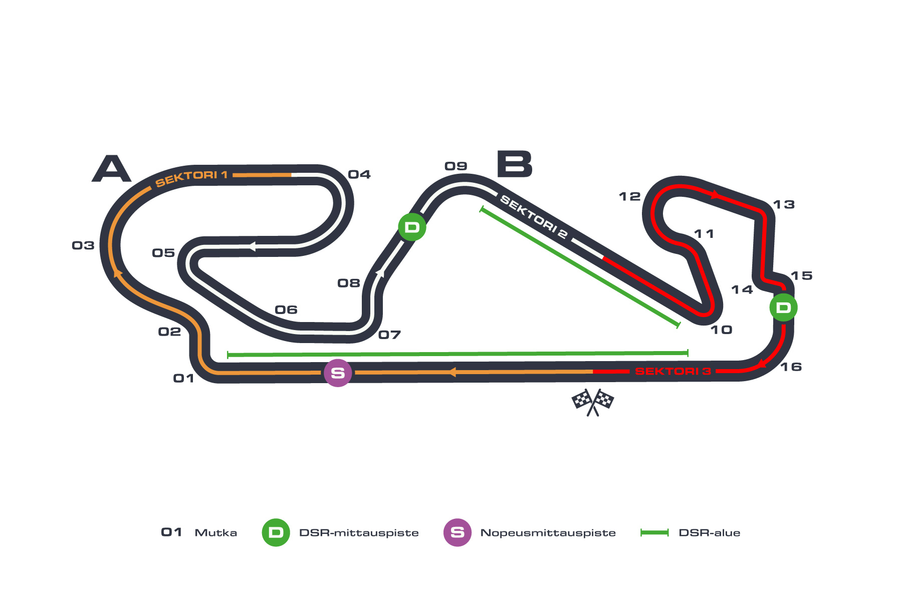 Formula 1: Espanjan GP -ratakuva, Barcelona