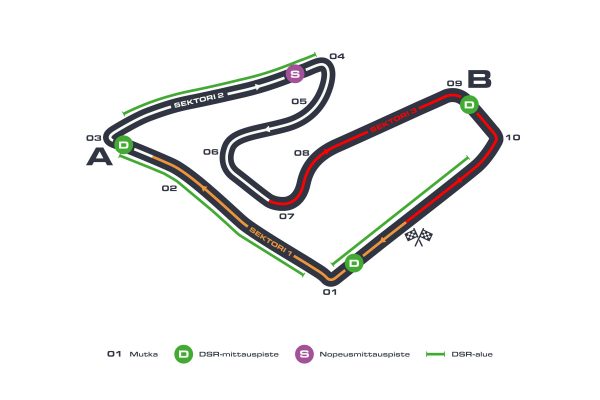 Formula 1: Itävallan GP:n ratakuva, Red Bull Ring