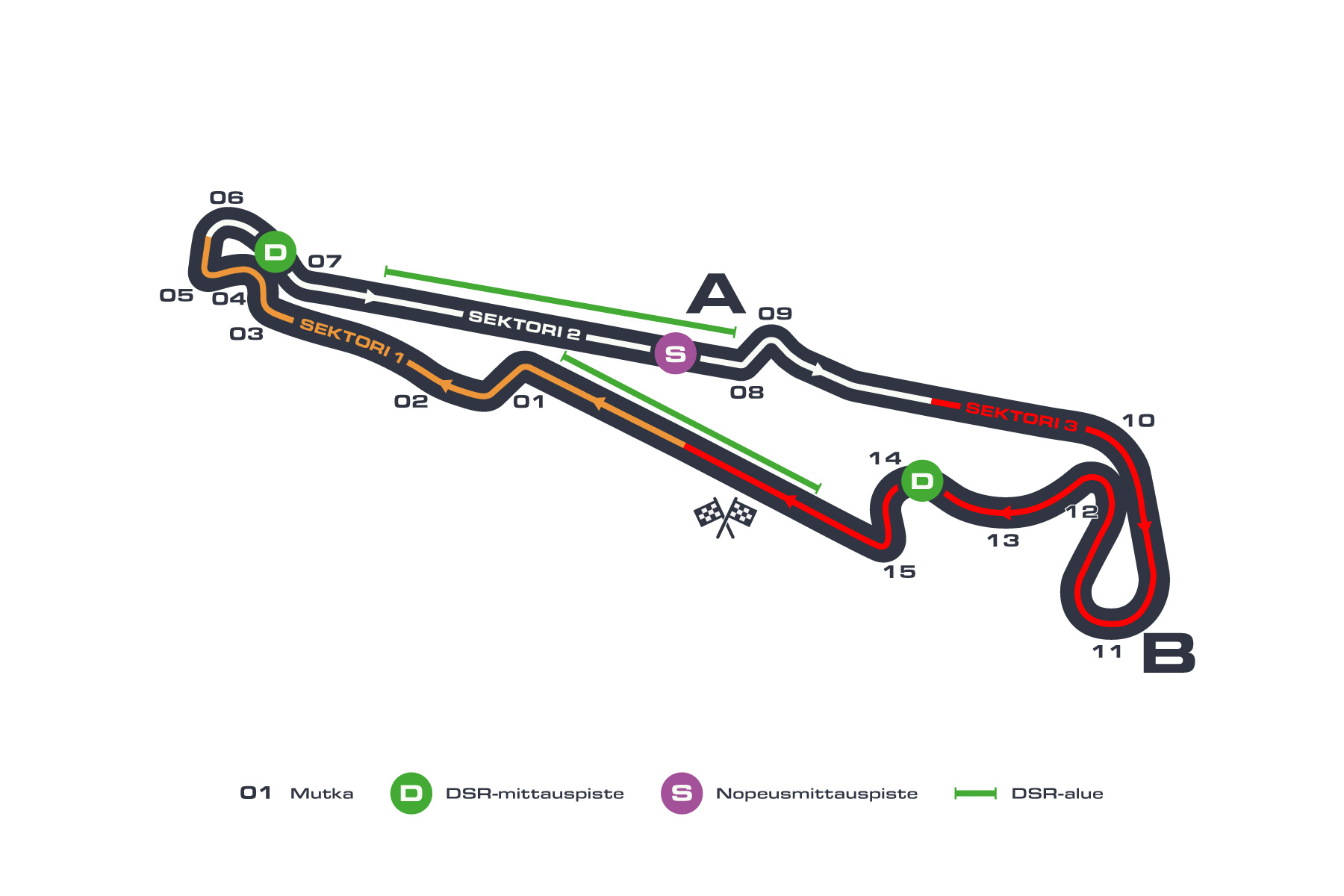 Formula 1: Ranskan GP:n ratakuva, Circuit Paul Ricard