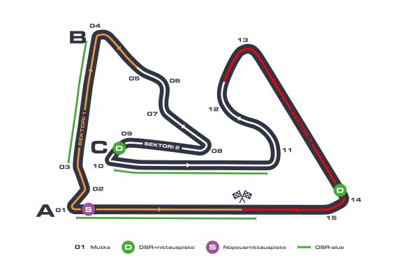 Formula 1: Sakhirin GP:n ratakuva