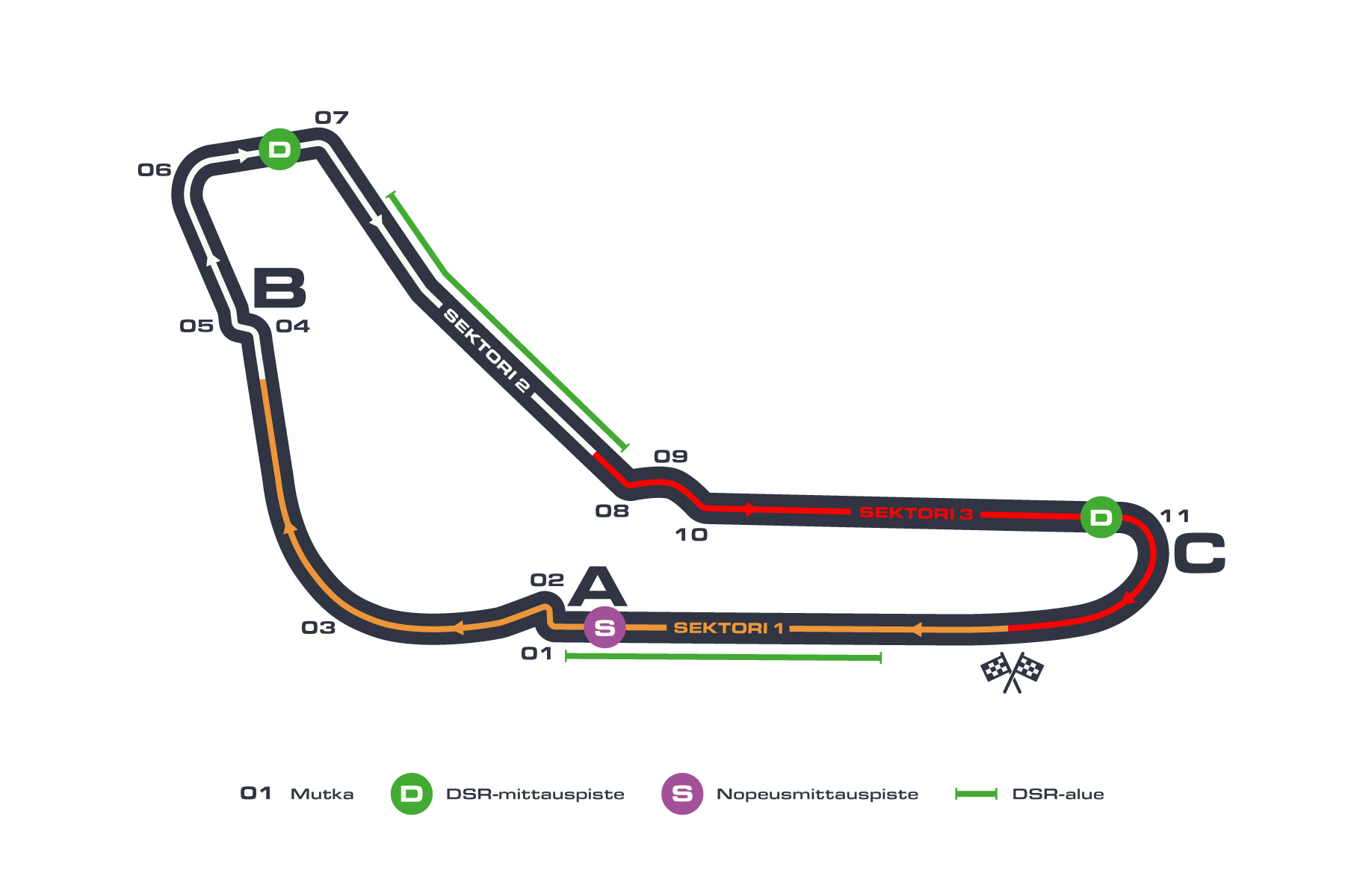 Formula 1: Italian GP, Monza