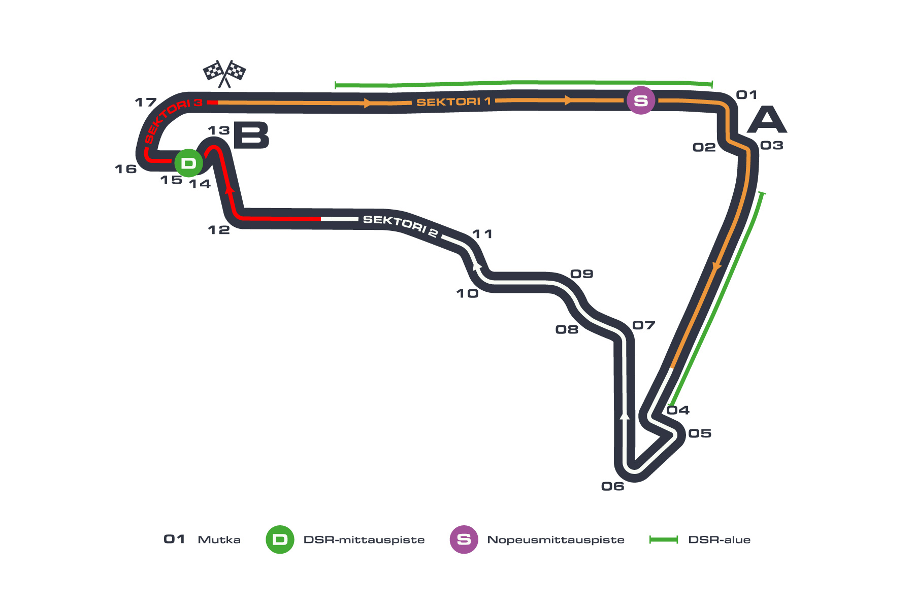 Formula 1: Meksikon GP:n rata, Mexico