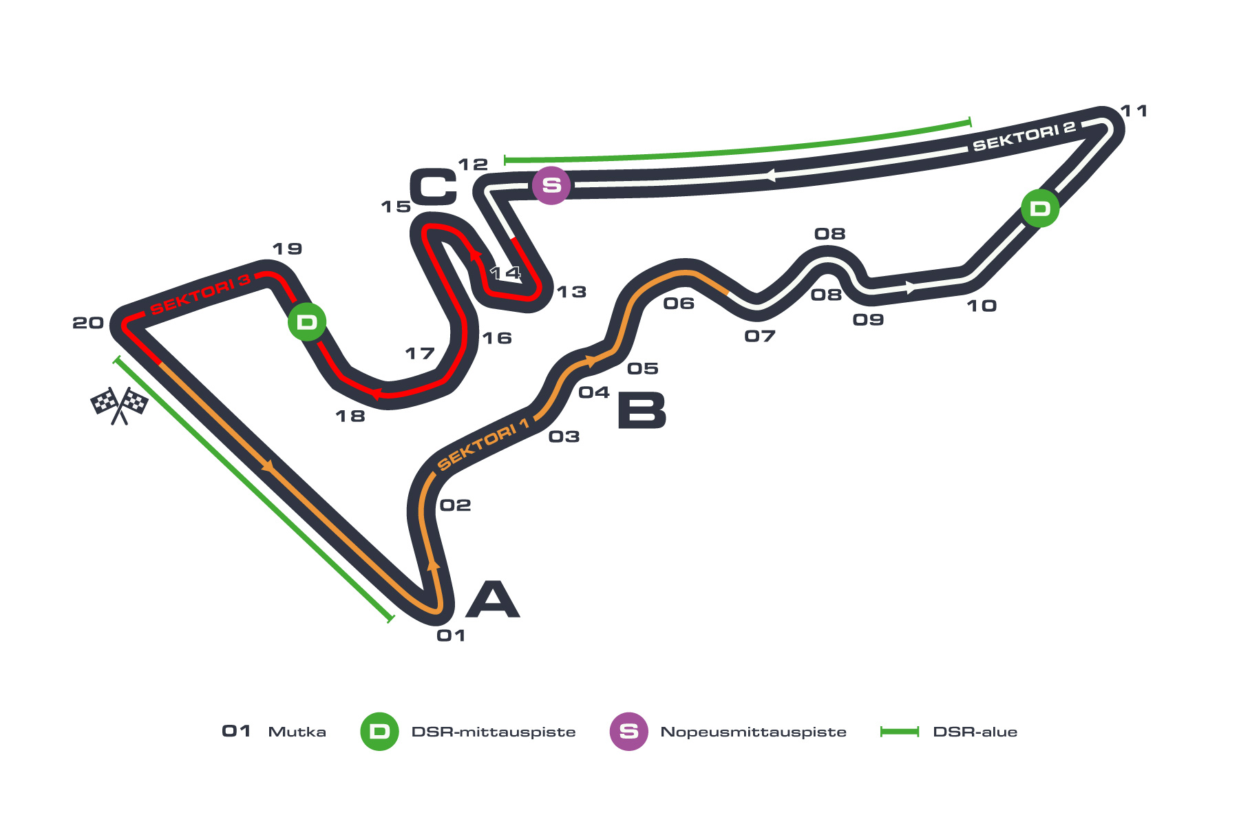 Formula 1: Yhdysvaltojen GP:n rata, Austin