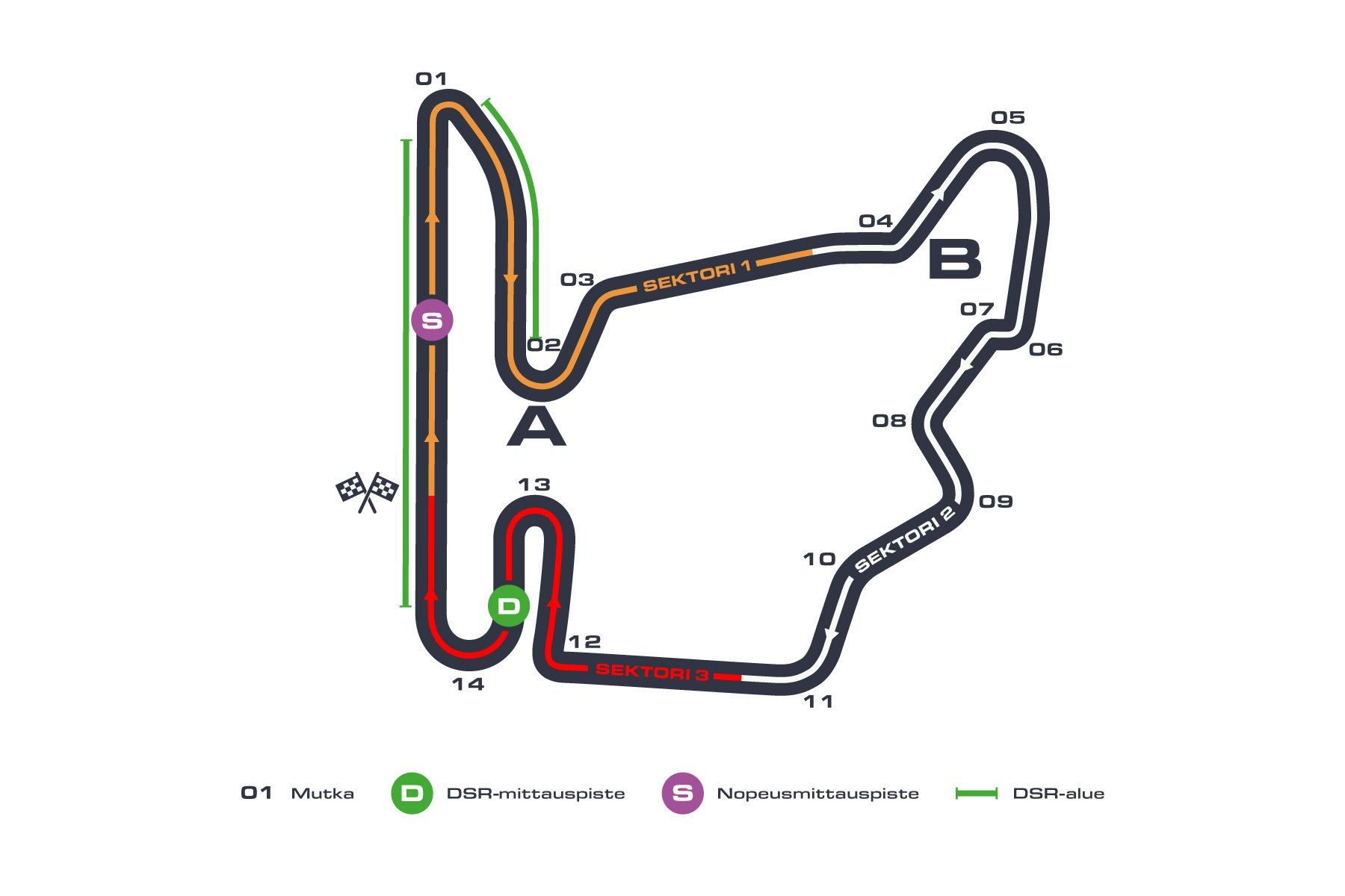 Formula 1: Unkarin GP, Hungaroring