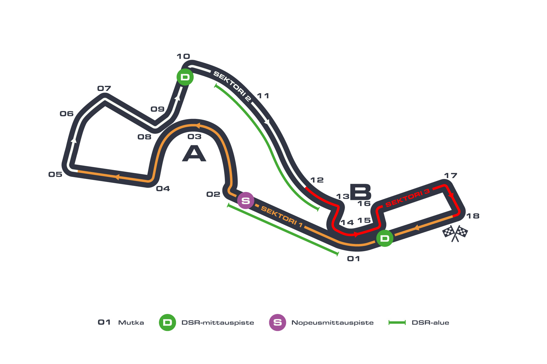 Formula 1: Venäjän GP:n rata, Sotshi